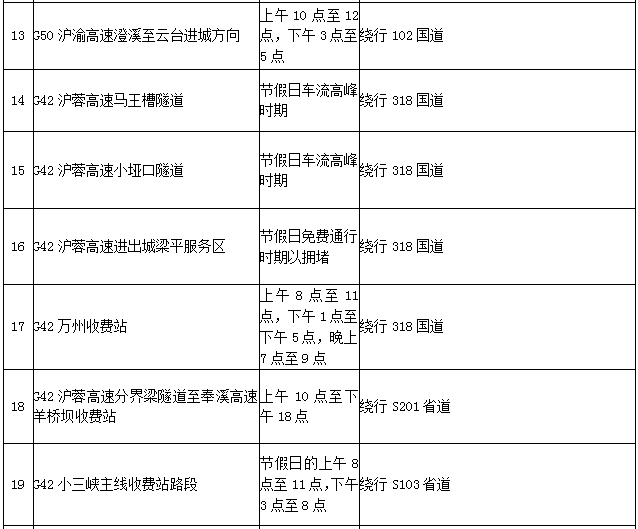 「城·旅游」33条自驾路线、27条避堵路线，“五一”小长假自驾出游全攻略！赶紧收藏！