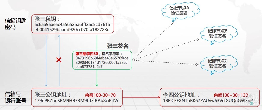 【钛坦白】33复杂美CEO吴思进：一文读懂区块链最基本的技术原理