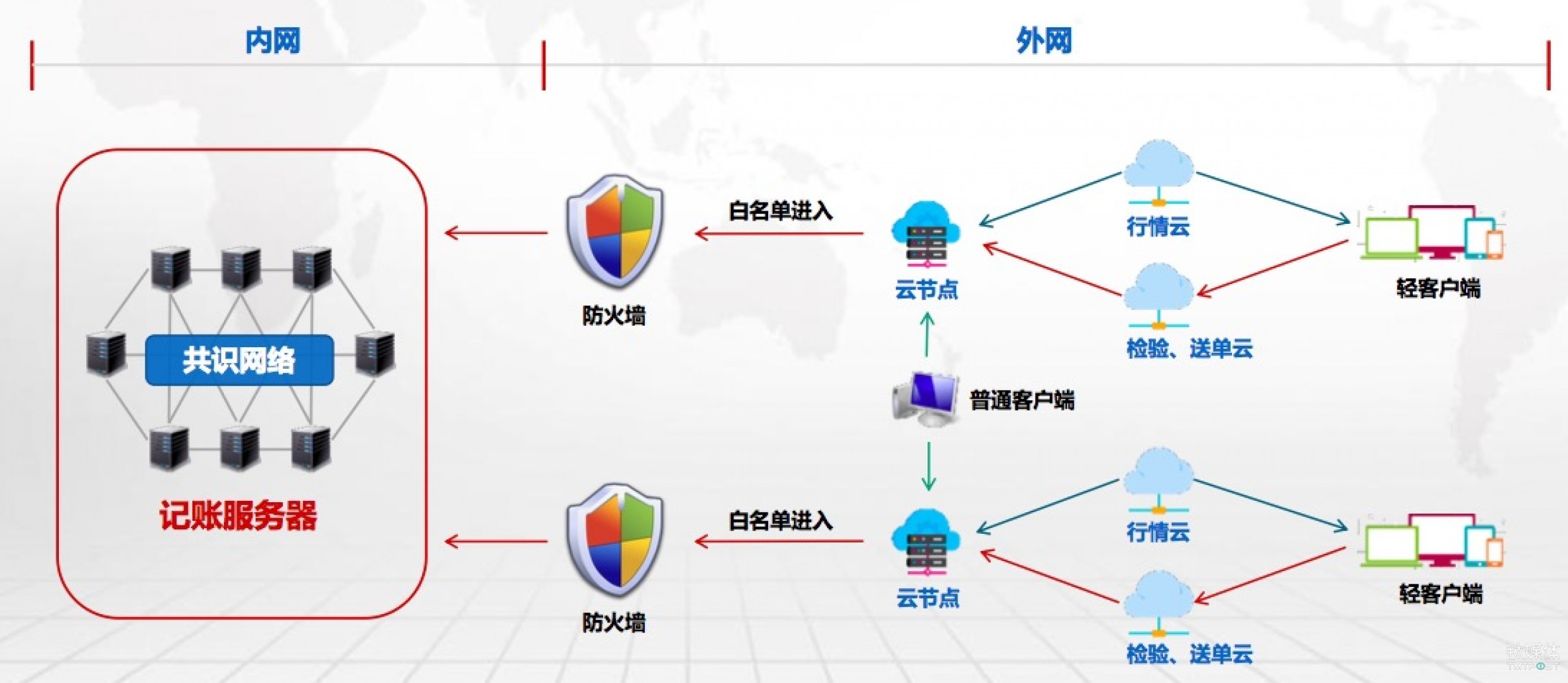 【钛坦白】33复杂美CEO吴思进：一文读懂区块链最基本的技术原理