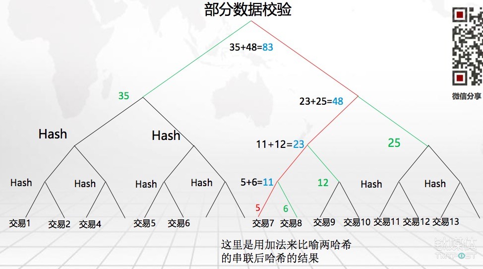 【钛坦白】33复杂美CEO吴思进：一文读懂区块链最基本的技术原理