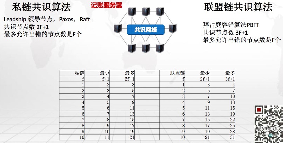 【钛坦白】33复杂美CEO吴思进：一文读懂区块链最基本的技术原理