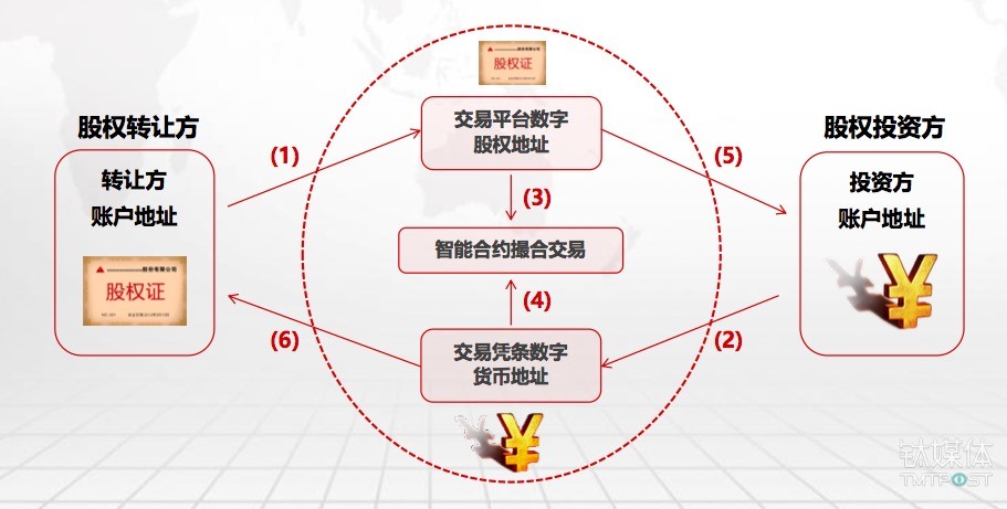 【钛坦白】33复杂美CEO吴思进：一文读懂区块链最基本的技术原理