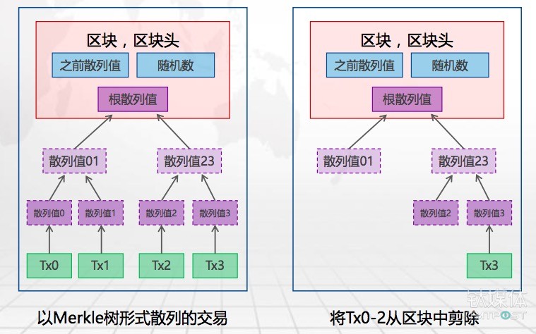 【钛坦白】33复杂美CEO吴思进：一文读懂区块链最基本的技术原理