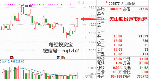 天山股份最新股票分析