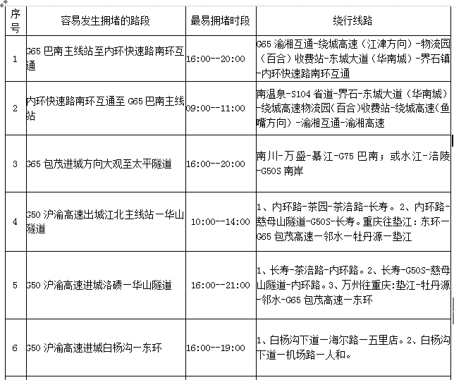 「城·旅游」33条自驾路线、27条避堵路线，“五一”小长假自驾出游全攻略！赶紧收藏！