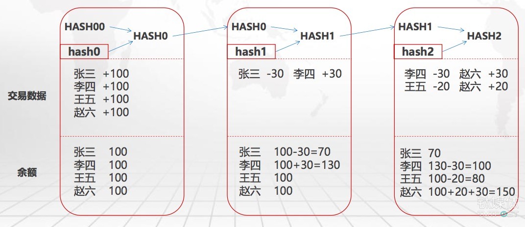 【钛坦白】33复杂美CEO吴思进：一文读懂区块链最基本的技术原理