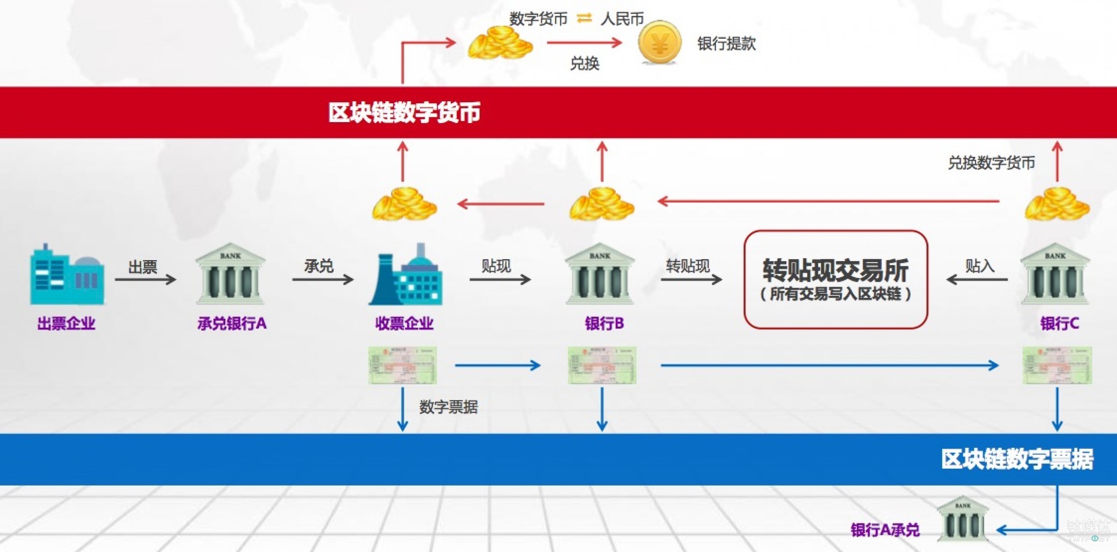 【钛坦白】33复杂美CEO吴思进：一文读懂区块链最基本的技术原理