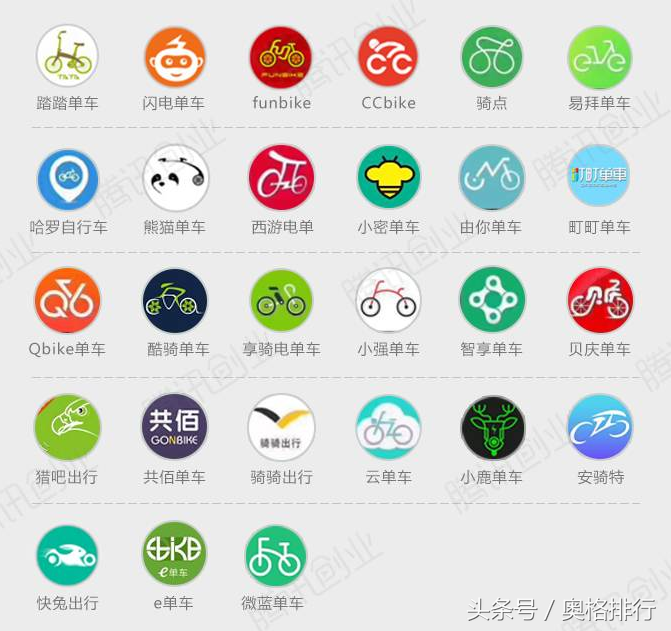 十大共享单车品牌，谁会是下一个“滴滴”呢