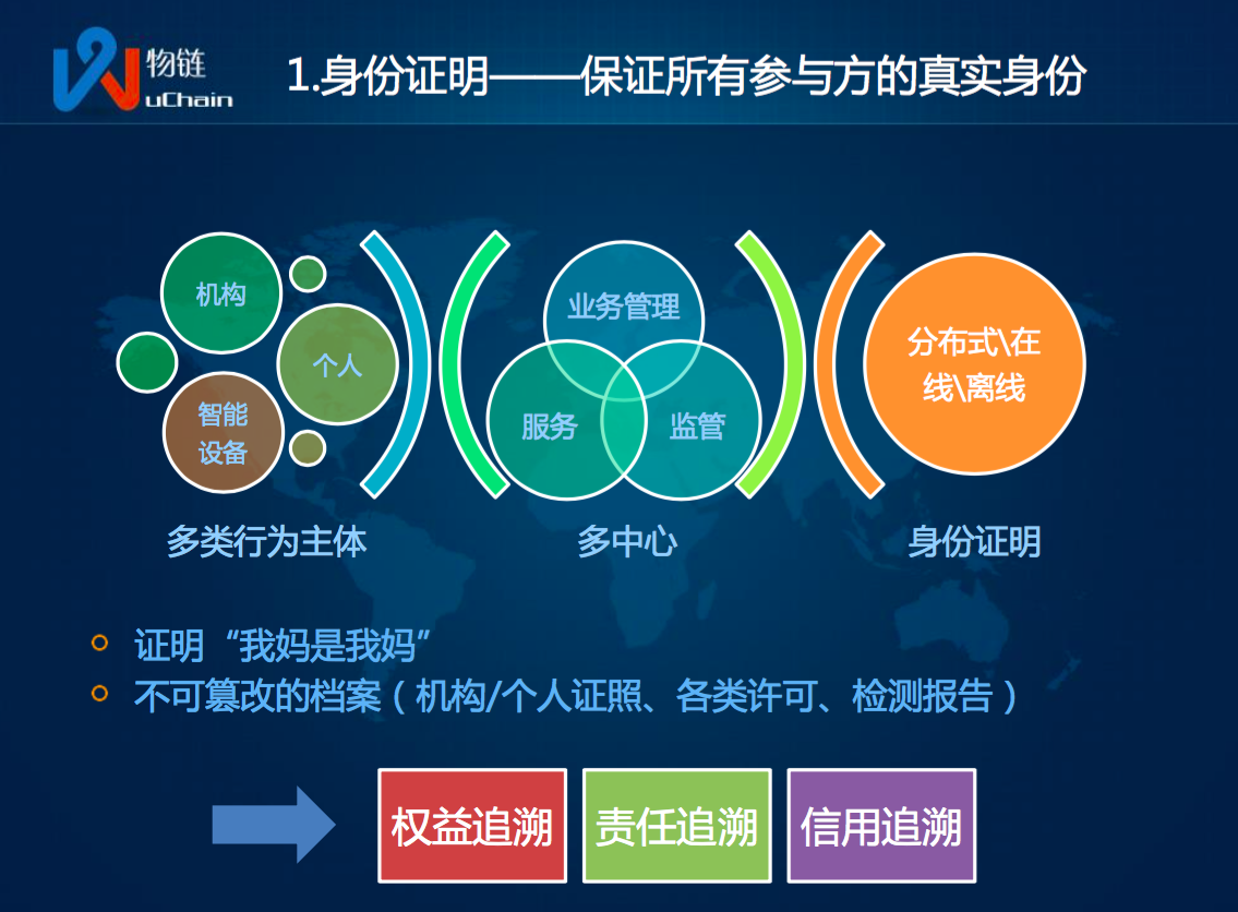 物链：如何用区块链技术解决供应链生态内节点间的信任问题？