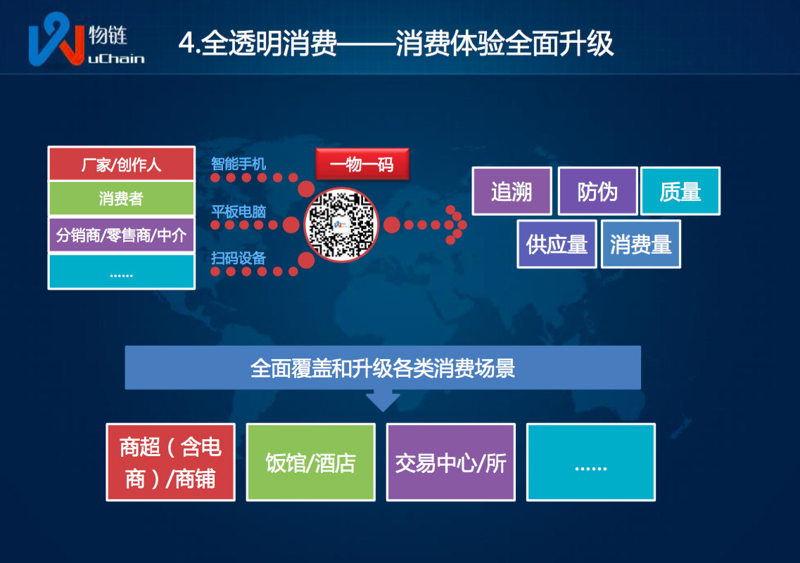 物链：如何用区块链技术解决供应链生态内节点间的信任问题？