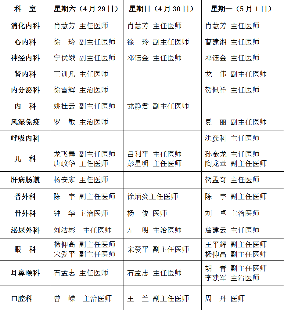 五一假期,湖南各大醫院門急診值班信息彙總(收藏應急)