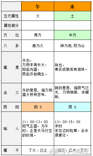 天干与地支（图）