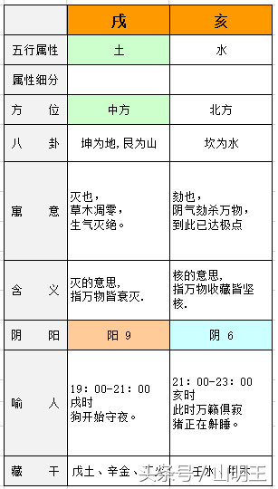 天干与地支（图）