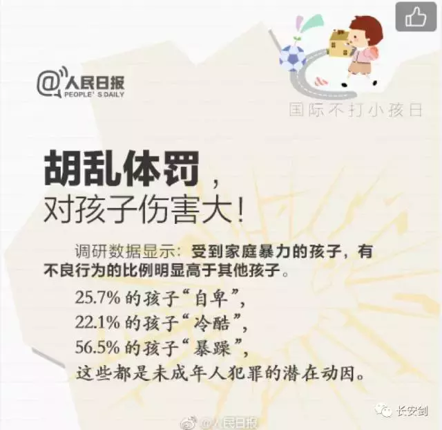 郑重提醒:今天是国际不打小孩日!打过和被打过的,请看过来