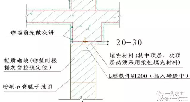 学会粉刷工程施工技术及质量控制要点，我们都是粉刷匠！