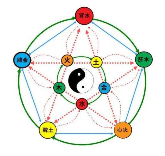 丙火是陽火,純陽之火,名為太陽之火,有光明天地之功,其性猛烈,火勢炎