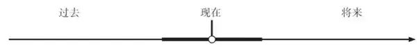 时间状语是什么「知识普及」