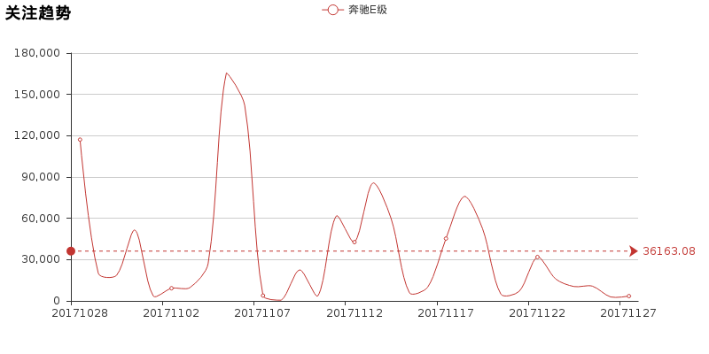 小懂AI斗车场 奔驰E级 VS 奥迪A6L