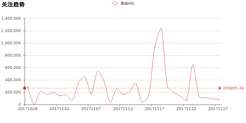 小懂AI斗车场 奔驰E级 VS 奥迪A6L
