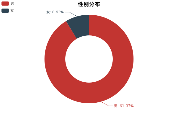 小懂AI斗车场 奔驰E级 VS 奥迪A6L