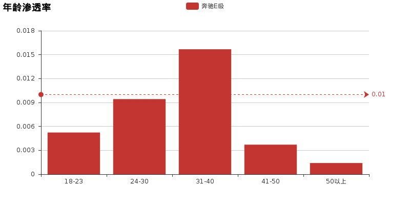小懂AI斗车场 奔驰E级 VS 奥迪A6L