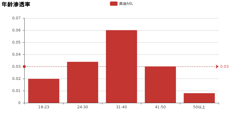小懂AI斗车场 奔驰E级 VS 奥迪A6L