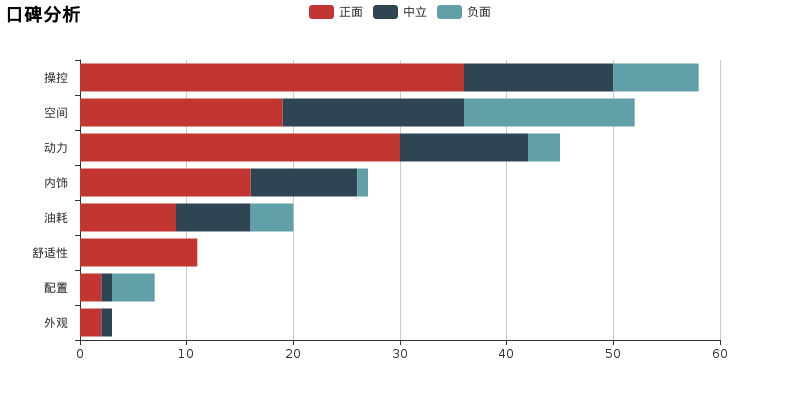 小懂今日说法：奥迪A1完全评测
