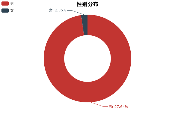 实测捷豹XF，简单说一下优缺点