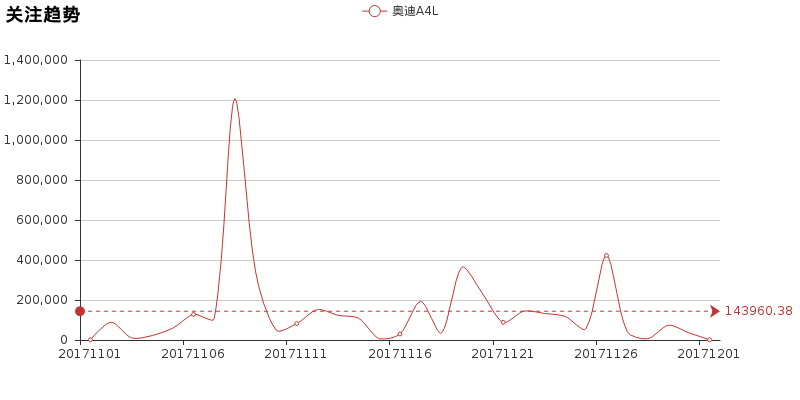 小懂今日说法：奥迪A4L完全评测