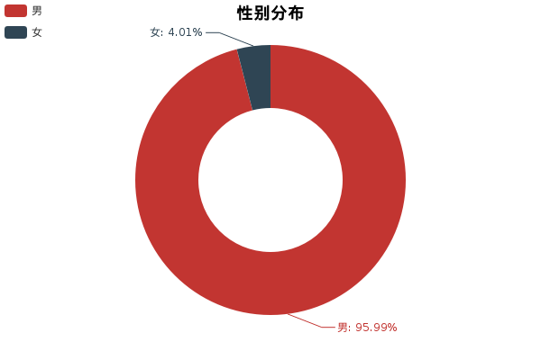 小懂今日说法：奥迪A4L完全评测