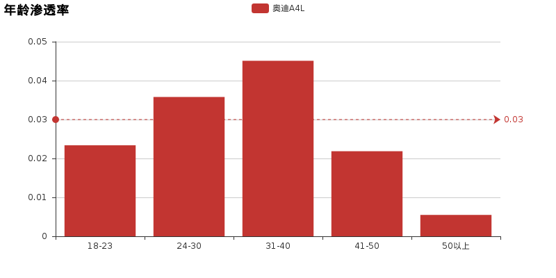 小懂今日说法：奥迪A4L完全评测