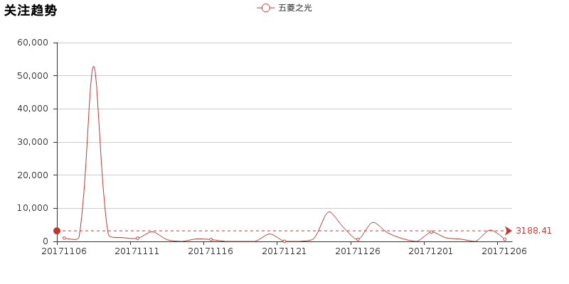 实测五菱之光，简单说一下优缺点
