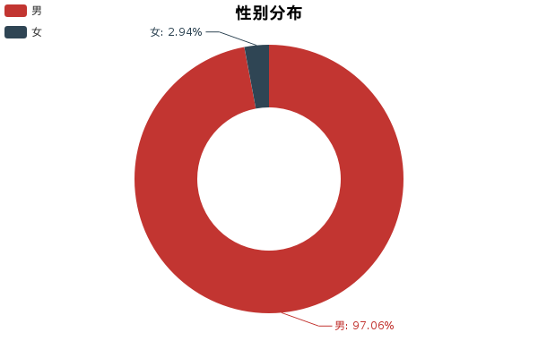 实测五菱之光，简单说一下优缺点