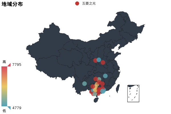 实测五菱之光，简单说一下优缺点