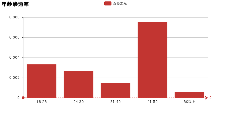 实测五菱之光，简单说一下优缺点