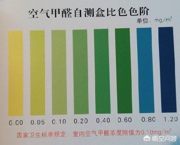 拒绝做“人肉吸甲醛器”，打好新房除甲醛攻坚战，坚持四步走战略