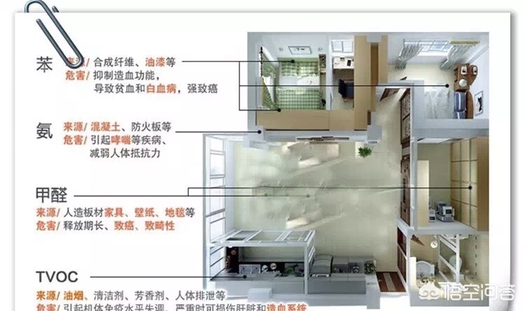 拒绝做“人肉吸甲醛器”，打好新房除甲醛攻坚战，坚持四步走战略