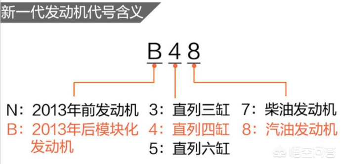 宝马B48TU 2.0T发动机技术解析