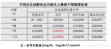 一月龄宝宝：生长发育金标准、喂养护理全指南，新手妈妈看过来吧