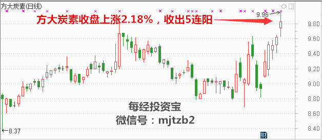 天山股份最新股票分析