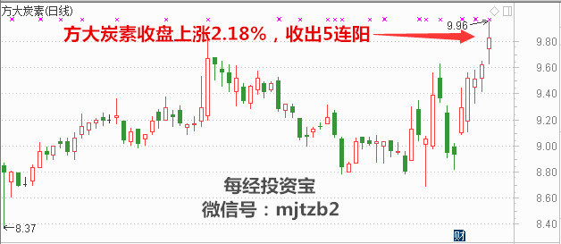 天山股份最新股票分析