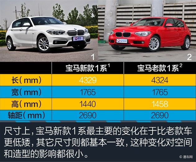 豪华紧凑型两厢来袭，BBA雷克萨斯谁更值得入手？