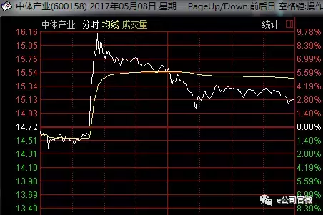 为什么世界杯股市就跌(中国申办2034年世界杯的乌龙，给了这几只股票一个上涨的理由)