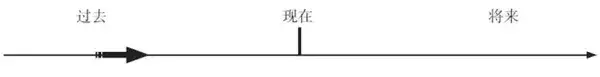 英语中八种常见时态常用时间状语归纳
