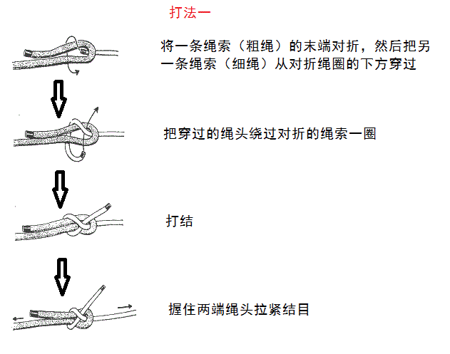 使细绳可以迅速打成接线结的方法接绳结是连接两条绳索时所用,打法