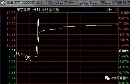 为什么世界杯股市就跌(中国申办2034年世界杯的乌龙，给了这几只股票一个上涨的理由)