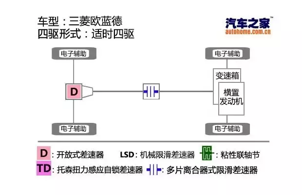 比汉兰达实惠！20万出头这几款“真7座”SUV才是主流之选