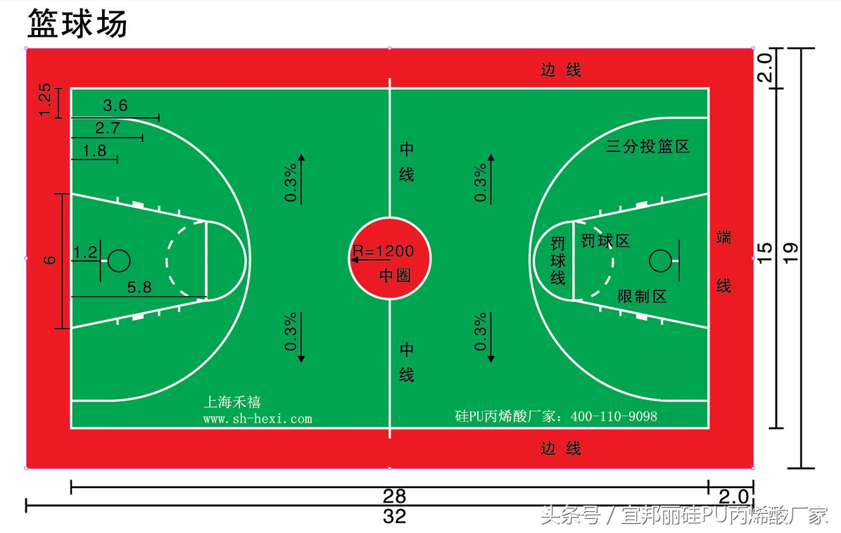 标准篮球场尺寸、面积和划线标准（附：标准篮球场尺寸图）