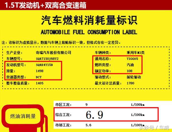 同样1.5T、同样不到15万，奇瑞瑞虎5和长安CS55谁更强