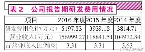 存货、薪酬不合理，志邦厨柜虚减成本提升利润